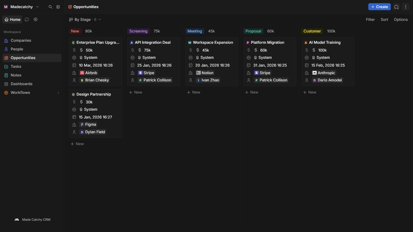 Sales pipeline with sample opportunities